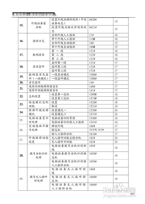 cdx cp電話交換機系統(tǒng)說明書