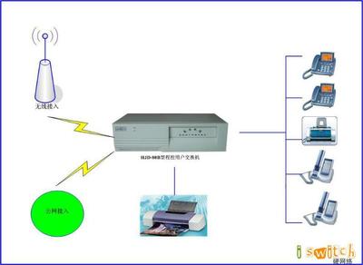 集團電話安裝報價、圖片、行情_集團電話安裝最新價格_南寧曉智科技報價
