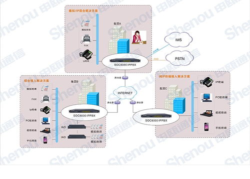 南通ippbx ip電話交換機ippbx 南京申甌通信高清圖片 高清大圖