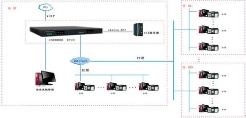 南京申甌IPPBX網(wǎng)絡(luò)電話交換機,IP電話SOC8000 69539元起-申甌 SOC8000_南京集團電話行情-中關(guān)村在線